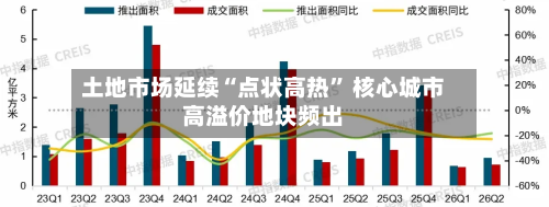 土地市场延续“点状高热” 核心城市高溢价地块频出-第2张图片