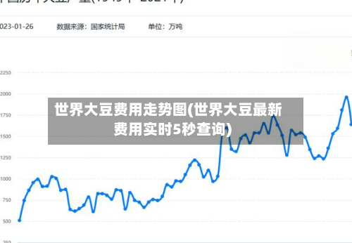 世界大豆费用走势图(世界大豆最新费用实时5秒查询)-第3张图片