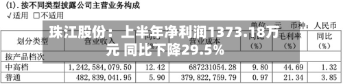 珠江股份:上半年净利润1373.18万元 同比下降29.5%