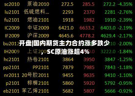 开盘|国内期货主力合约涨多跌少	，SC原油涨超4%-第1张图片