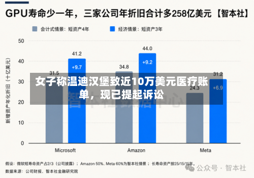 女子称温迪汉堡致近10万美元医疗账单	，现已提起诉讼-第3张图片