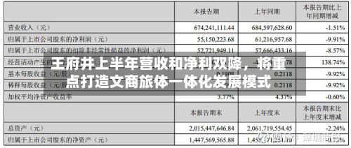 王府井上半年营收和净利双降	，将重点打造文商旅体一体化发展模式-第2张图片