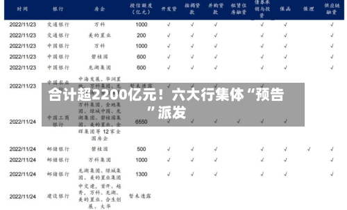 合计超2200亿元！六大行集体“预告”派发-第3张图片