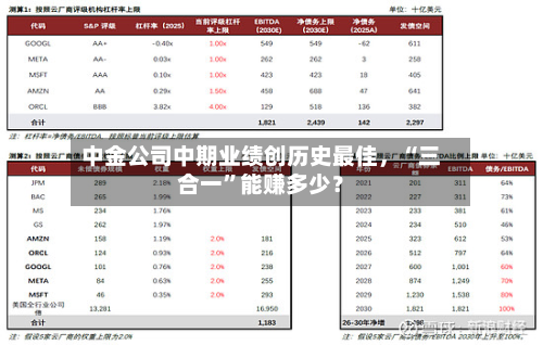 中金公司中期业绩创历史最佳	，“三合一”能赚多少？-第3张图片