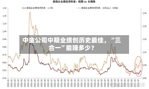 中金公司中期业绩创历史最佳，“三合一	”能赚多少？-第2张图片