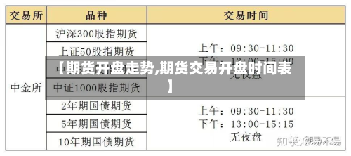 【期货开盘走势,期货交易开盘时间表】