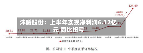 沐曦股份：上半年实现净利润6.12亿元 同比扭亏-第2张图片