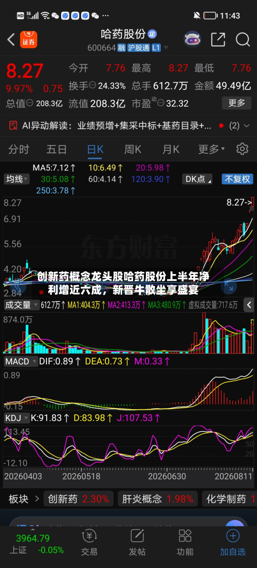创新药概念龙头股哈药股份上半年净利增近六成，新晋牛散坐享盛宴-第2张图片