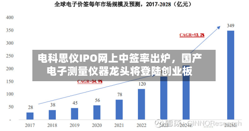 电科思仪IPO网上中签率出炉，国产电子测量仪器龙头将登陆创业板-第2张图片
