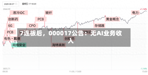 7连板后，000017公告：无AI业务收入-第3张图片