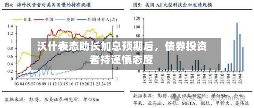 沃什表态助长加息预期后，债券投资者持谨慎态度-第2张图片