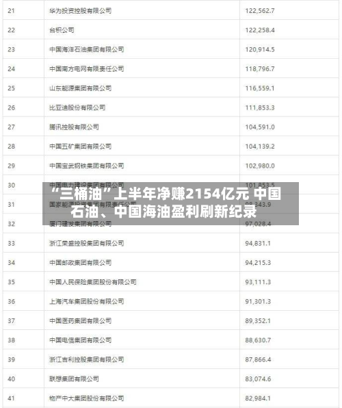 “三桶油”上半年净赚2154亿元 中国石油	、中国海油盈利刷新纪录-第3张图片