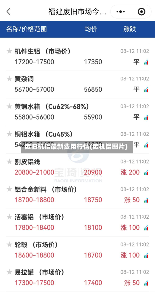 废旧机铝最新费用行情(废机铝图片)-第3张图片