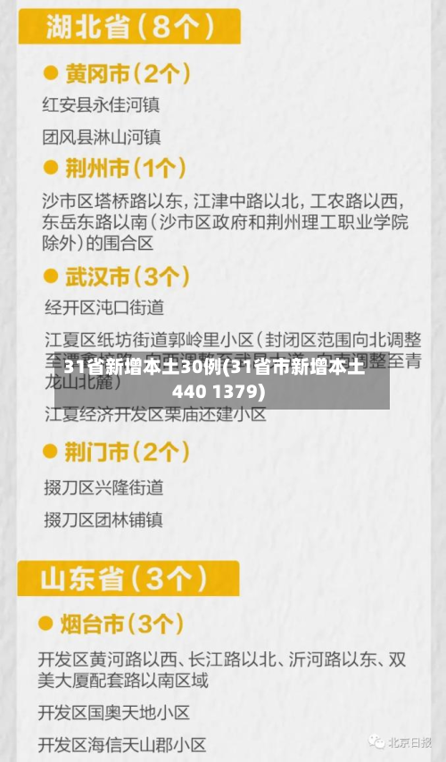 31省新增本土30例(31省市新增本土440 1379)