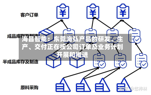 海昌智能：东莞海弘产品的研发、生产	、交付正在按公司订单及业务计划开展和推进-第1张图片