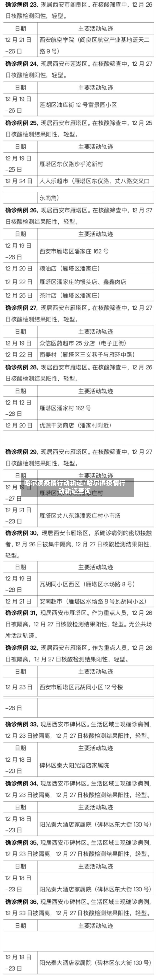 哈尔滨疫情行动轨迹/哈尔滨疫情行动轨迹查询