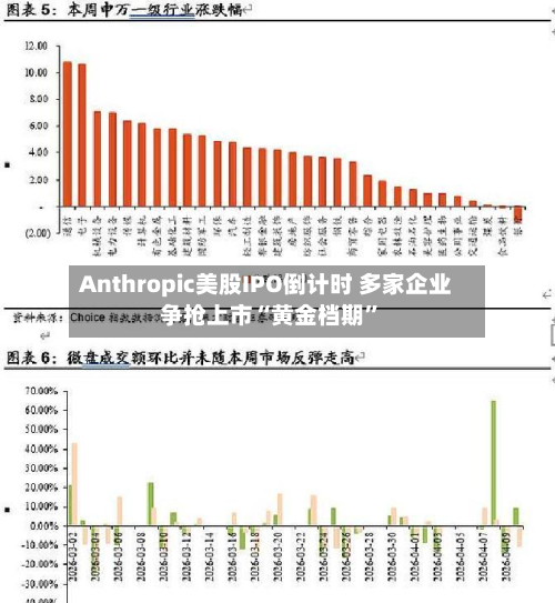 Anthropic美股IPO倒计时 多家企业争抢上市“黄金档期”-第2张图片