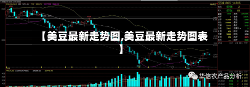 【美豆最新走势图,美豆最新走势图表】