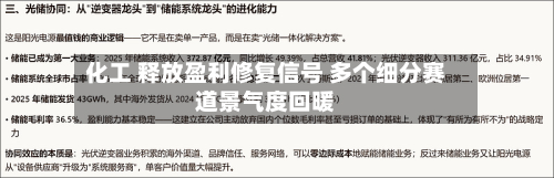 化工 释放盈利修复信号 多个细分赛道景气度回暖-第2张图片