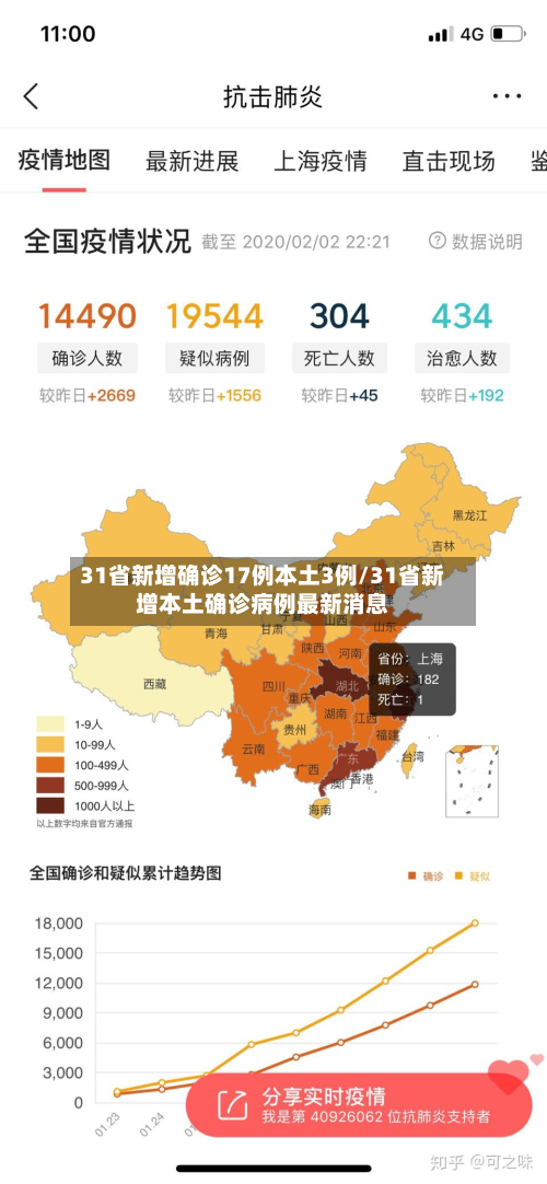 31省新增确诊17例本土3例/31省新增本土确诊病例最新消息-第2张图片