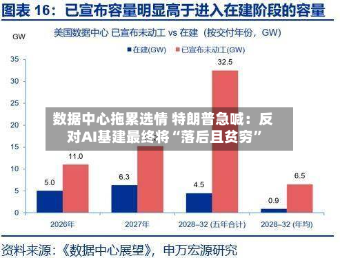 数据中心拖累选情 特朗普急喊：反对AI基建最终将“落后且贫穷”