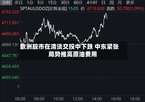 欧洲股市在清淡交投中下跌 中东紧张局势推高原油费用
-第3张图片