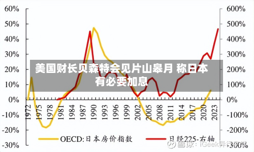 美国财长贝森特会见片山皋月 称日本有必要加息