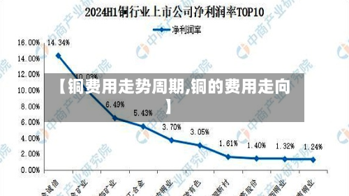 【铜费用走势周期,铜的费用走向】