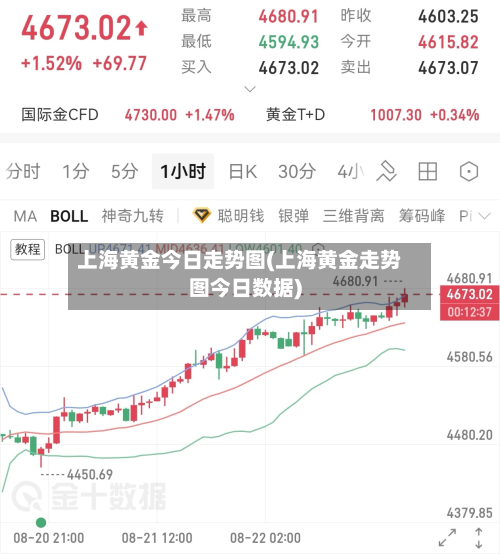 上海黄金今日走势图(上海黄金走势图今日数据)