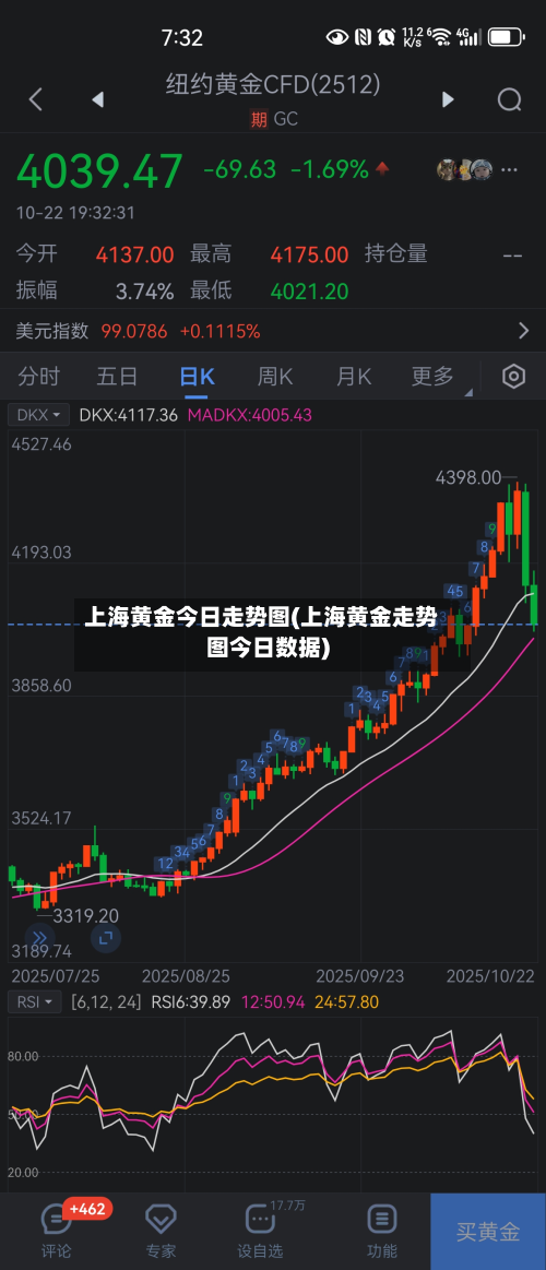 上海黄金今日走势图(上海黄金走势图今日数据)-第3张图片