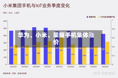 华为、小米、荣耀手机集体涨价-第2张图片