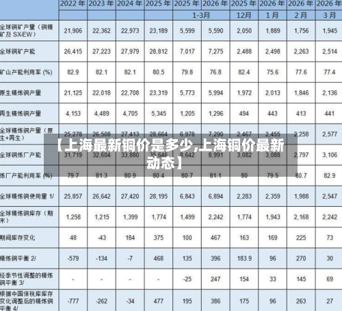 【上海最新铜价是多少,上海铜价最新动态】