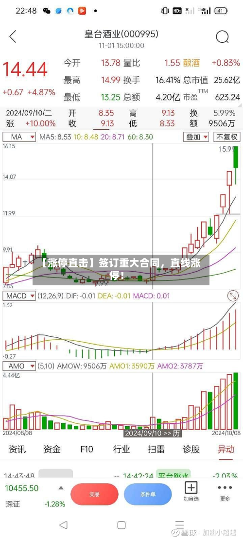 【涨停直击】签订重大合同，直线涨停！