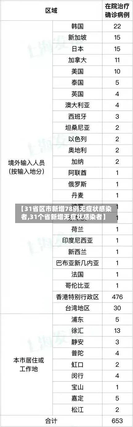 【31省区市新增78例无症状感染者,31个省新增无症状感染者】