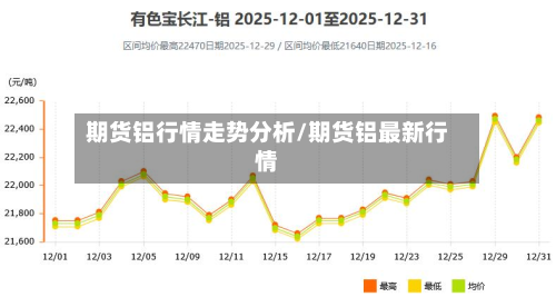 期货铝行情走势分析/期货铝最新行情