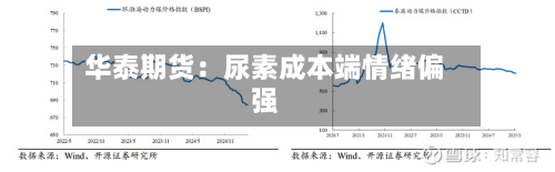 华泰期货：尿素成本端情绪偏强-第2张图片