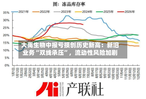 大禹生物中报亏损创历史新高：新旧业务“双线承压”，流动性风险加剧-第2张图片