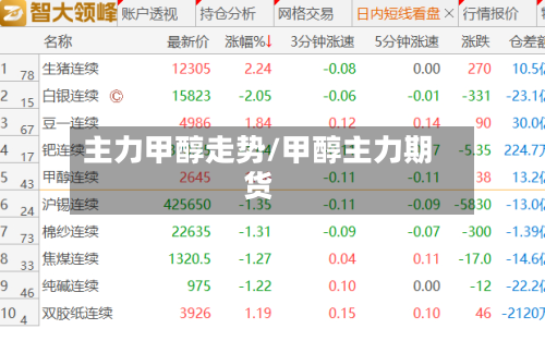 主力甲醇走势/甲醇主力期货