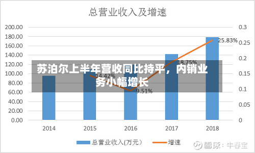 苏泊尔上半年营收同比持平	，内销业务小幅增长-第2张图片