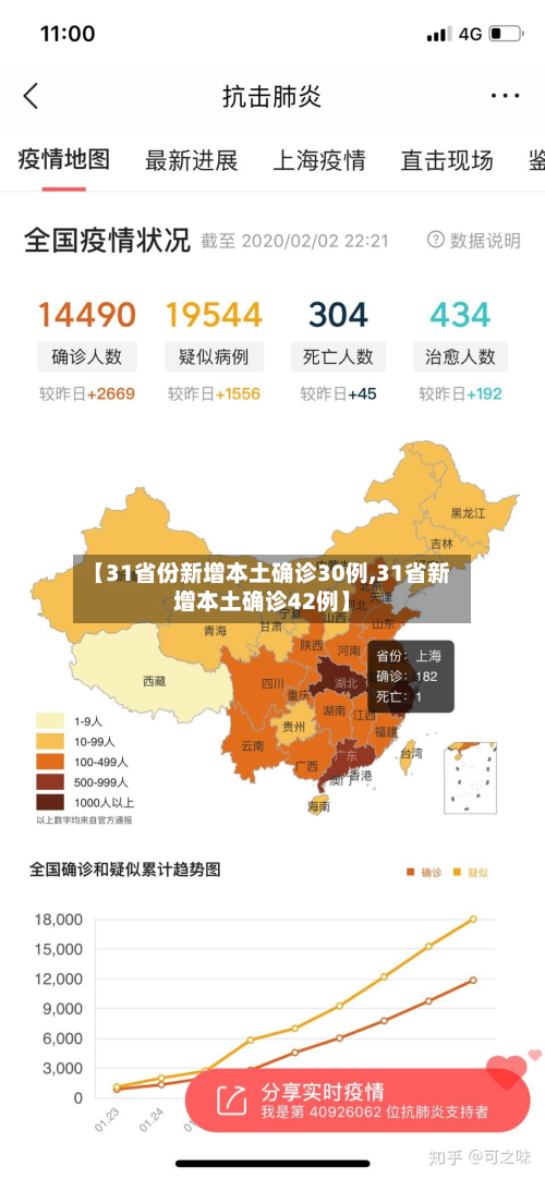 【31省份新增本土确诊30例,31省新增本土确诊42例】-第2张图片