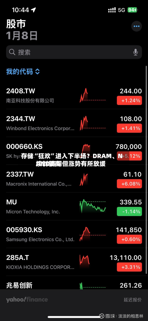 存储“狂欢”进入下半场？DRAM	、NAND费用续创新高 但涨势有所放缓-第2张图片