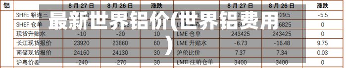 最新世界铝价(世界铝费用)-第2张图片