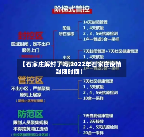【石家庄解封了吗,2022年石家庄疫情封闭时间】