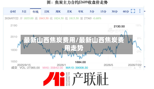最新山西焦炭费用/最新山西焦炭费用走势-第2张图片
