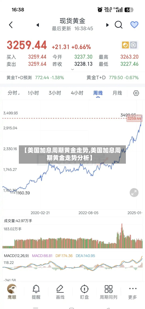 【美国加息周期黄金走势,美国加息周期黄金走势分析】