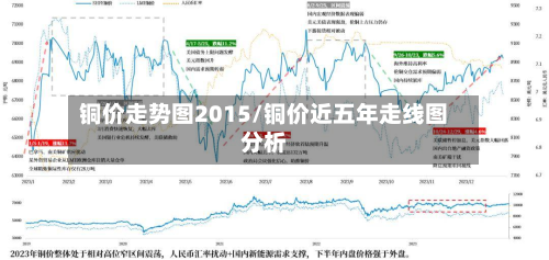 铜价走势图2015/铜价近五年走线图分析
