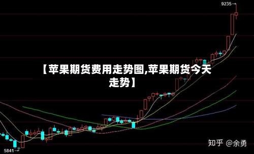 【苹果期货费用走势图,苹果期货今天走势】-第2张图片