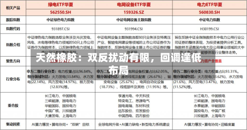 天然橡胶：双反扰动有限，回调逢低布局-第2张图片