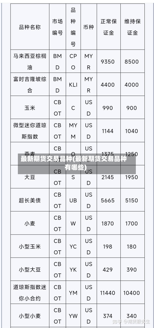 最新期货交易品种(最新期货交易品种有哪些)