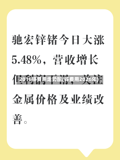 2016锌费用走势图(锌费用2026年)